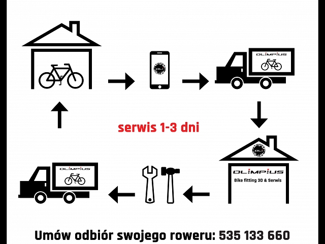 Serwis mobilny Twojego roweru we Wrocławiu - odbiór i dowóz na miejsce
